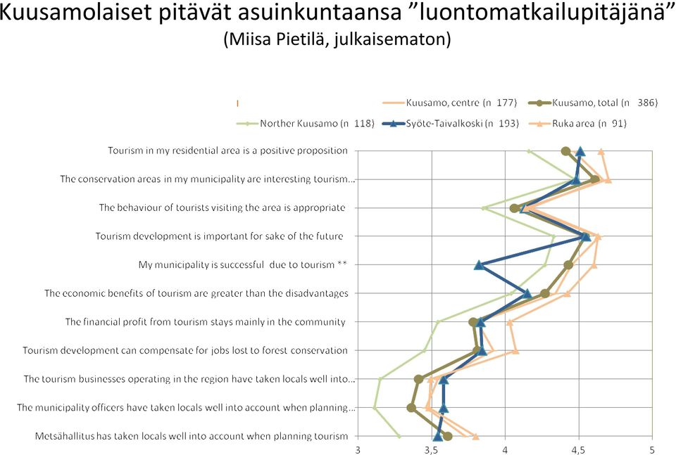 luontomatkailupitäjänä