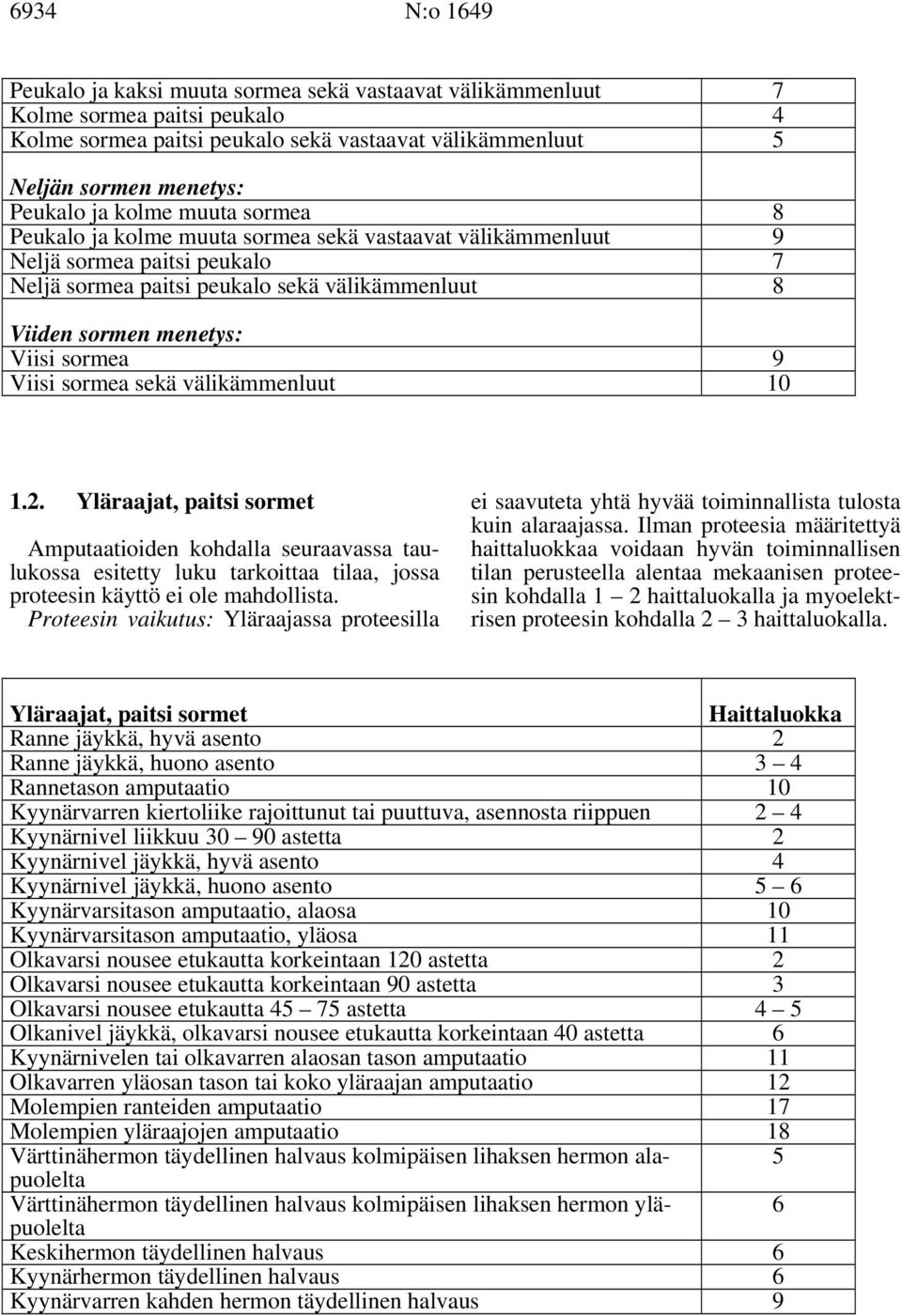 9 Viisi sormea sekä välikämmenluut 10 1.2. Yläraajat, paitsi sormet Amputaatioiden kohdalla seuraavassa taulukossa esitetty luku tarkoittaa tilaa, jossa proteesin käyttö ei ole mahdollista.