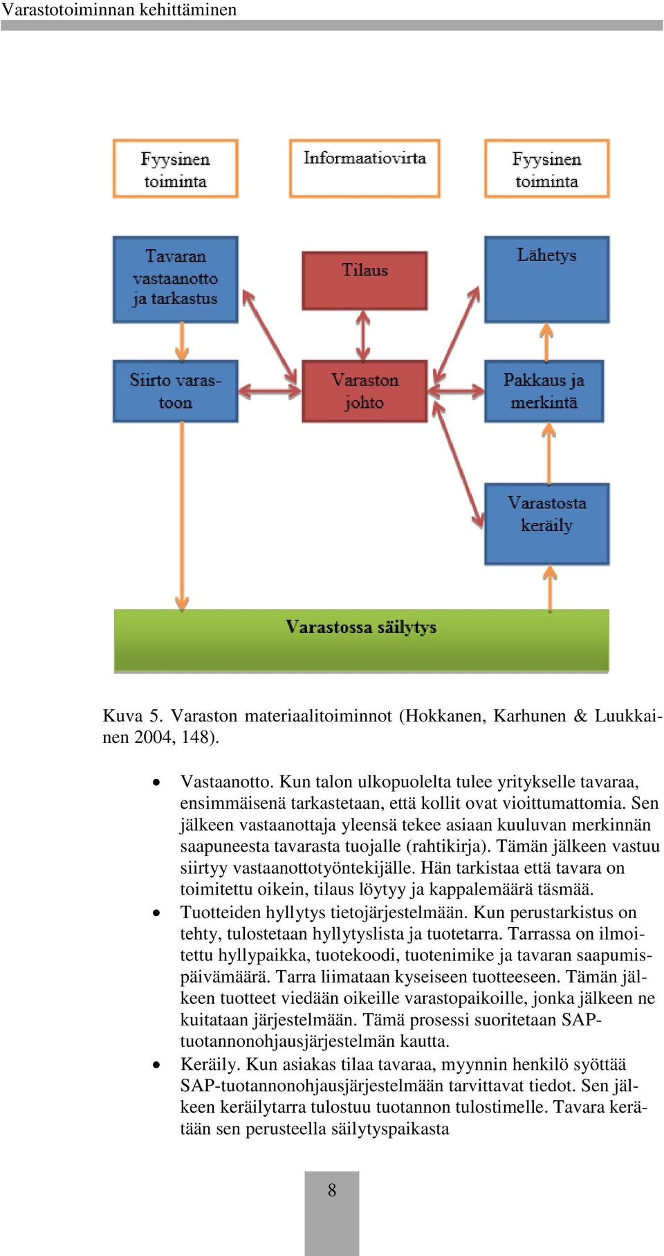 Sen jälkeen vastaanottaja yleensä tekee asiaan kuuluvan merkinnän saapuneesta tavarasta tuojalle (rahtikirja). Tämän jälkeen vastuu siirtyy vastaanottotyöntekijälle.
