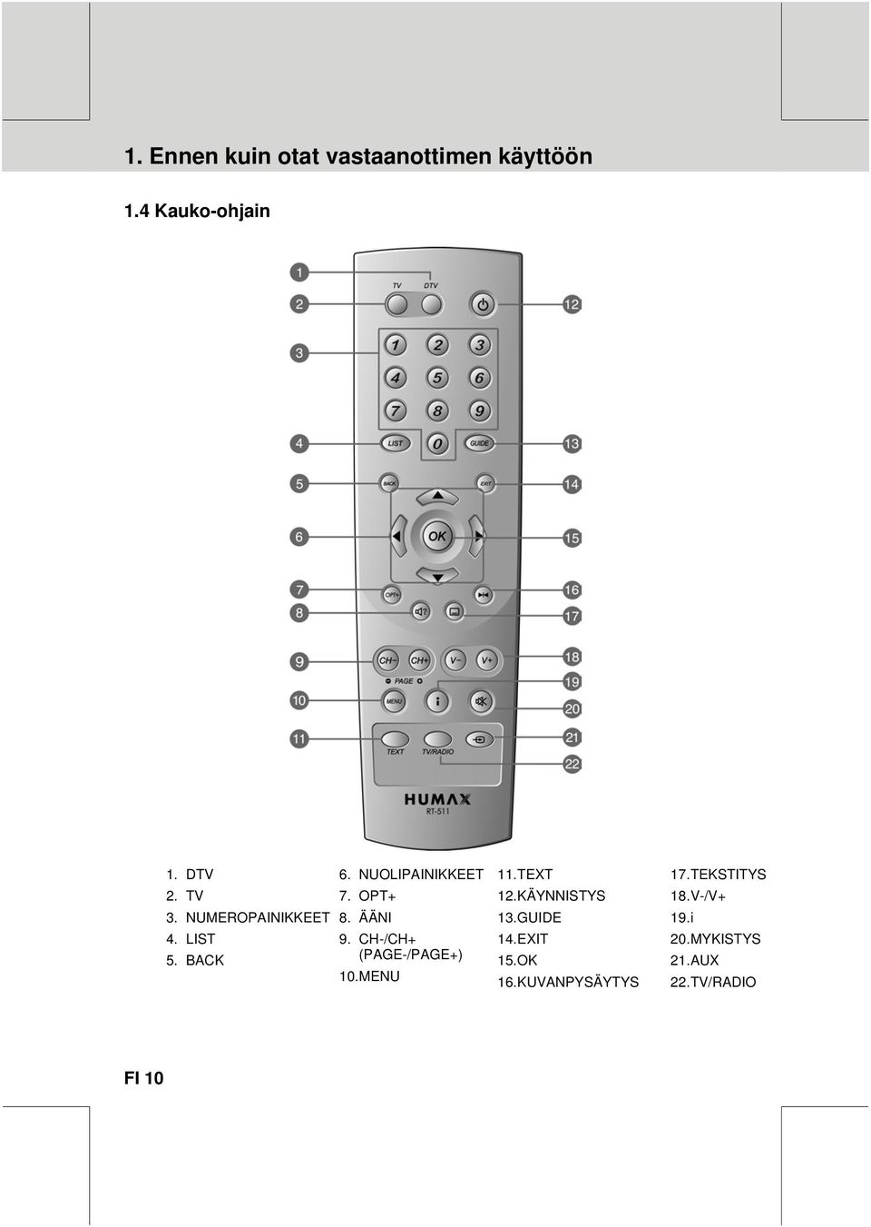 NUMEROPAINIKKEET 8. ÄÄNI 13.GUIDE 19.i 4. LIST 9. CH-/CH+ (PAGE-/PAGE+) 14.