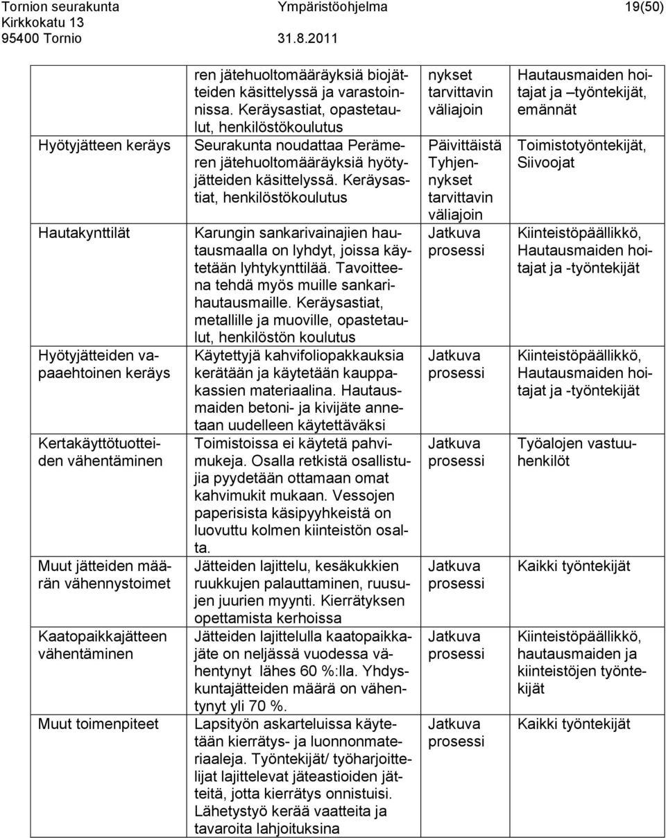 Keräysastiat, opastetaulut, henkilöstökoulutus Seurakunta noudattaa Perämeren jätehuoltomääräyksiä hyötyjätteiden käsittelyssä.