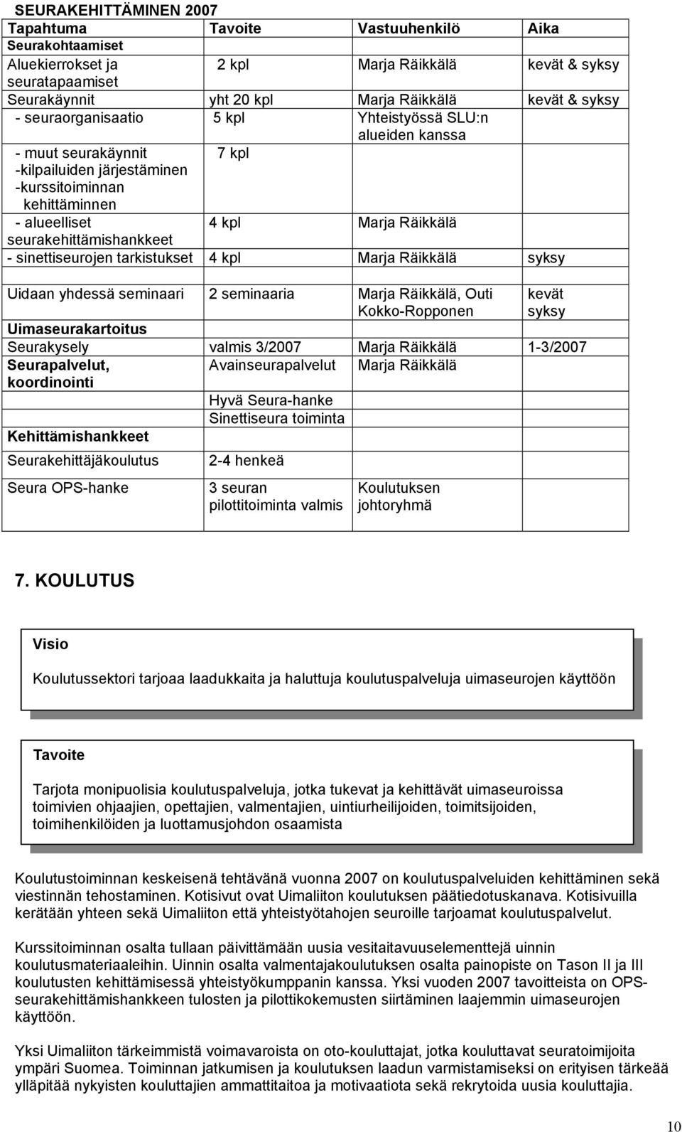 seurakehittämishankkeet - sinettiseurojen tarkistukset 4 kpl Marja Räikkälä syksy Uidaan yhdessä seminaari 2 seminaaria Marja Räikkälä, Outi Kokko-Ropponen kevät syksy Uimaseurakartoitus Seurakysely