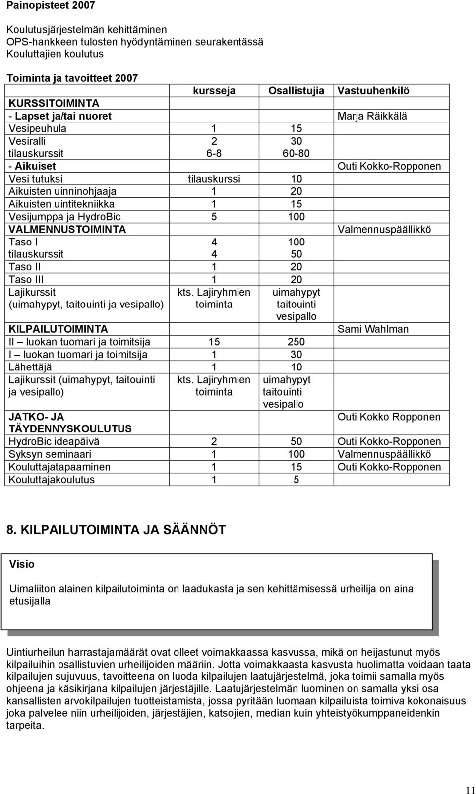 Aikuisten uintitekniikka 1 15 Vesijumppa ja HydroBic 5 100 VALMENNUSTOIMINTA Valmennuspäällikkö Taso I tilauskurssit 4 4 100 50 Taso II 1 20 Taso III 1 20 Lajikurssit (uimahypyt, taitouinti ja