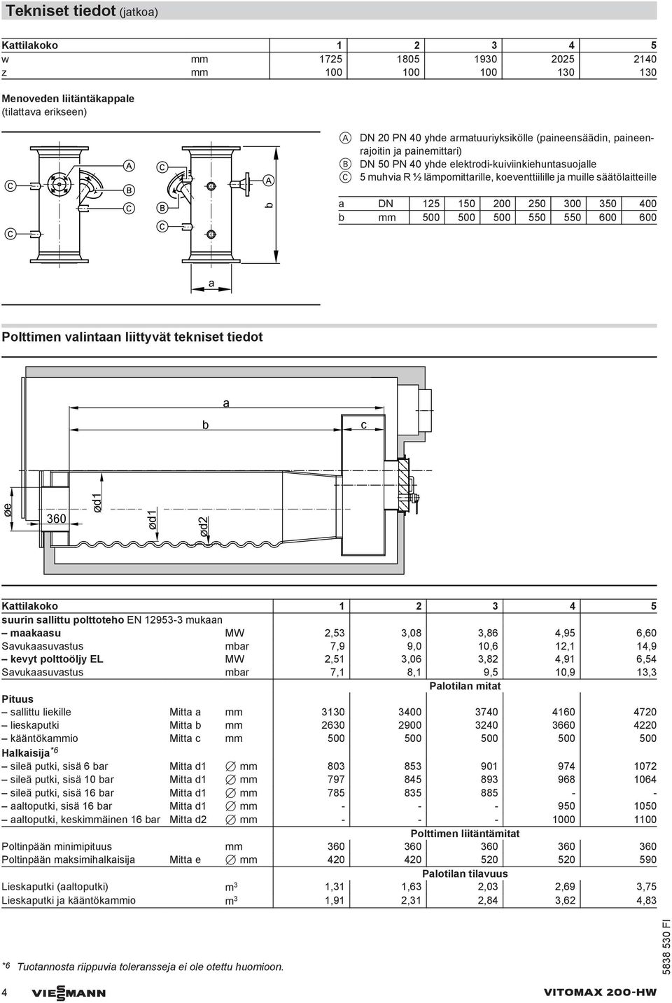 550 600 600 a Polttimen valintaan liittyvät tekniset tiedot a b c øe 360 ød1 ød1 ød2 suurin sallittu polttoteho EN 12953-3 mukaan maakaasu MW 2,53 3,08 3,86 4,95 6,60 Savukaasuvastus mbar 7,9 9,0