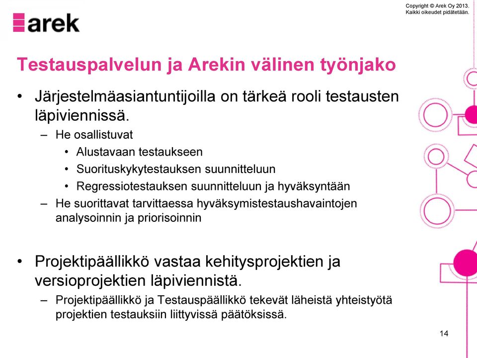 suorittavat tarvittaessa hyväksymistestaushavaintojen analysoinnin ja priorisoinnin Projektipäällikkö vastaa kehitysprojektien ja