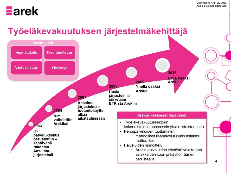 Peruspalveluiden tuottaminen mahdolliset lisäpalvelut kukin asiakas tuottaa itse