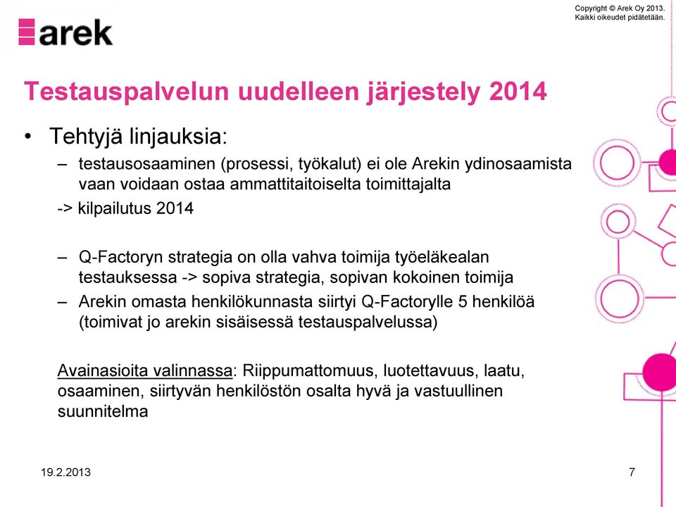 strategia, sopivan kokoinen toimija Arekin omasta henkilökunnasta siirtyi Q-Factorylle 5 henkilöä (toimivat jo arekin sisäisessä