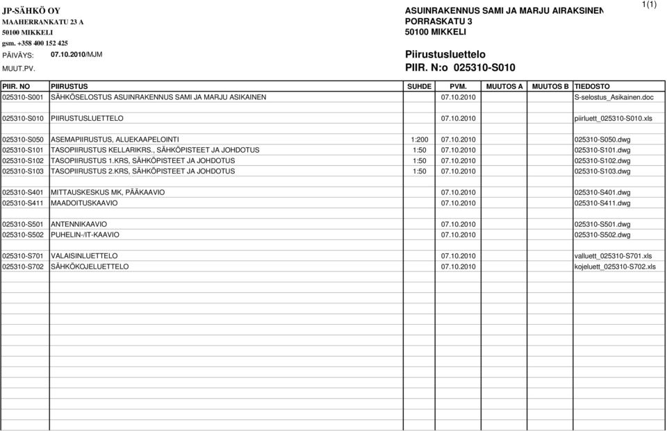 doc 025310-S010 PIIRUSTUSLUETTELO 07.10.2010 piirluett_025310-s010.xls 025310-S050 ASEMAPIIRUSTUS, ALUEKAAPELOINTI 1:200 07.10.2010 025310-S050.dwg 025310-S101 TASOPIIRUSTUS KELLARIKRS.