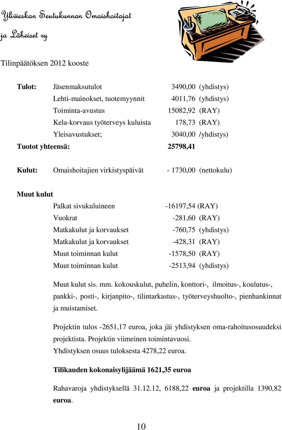 sivukuluineen Vuokrat Matkakulut ja korvaukset Matkakulut ja korvaukset Muut toiminnan kulut Muut toiminnan kulut -16197,54 (RAY) -281,60 (RAY) -760,75 (yhdistys) -428,31 (RAY) -1578,50 (RAY)