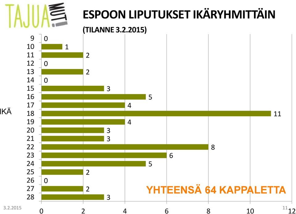 25 26 27 28 0 0 0 0 1 ESPOON LIPUTUKSET