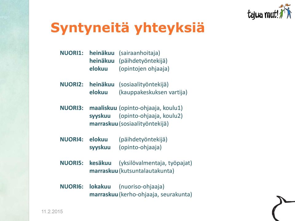 (opinto-ohjaaja, koulu2) marraskuu (sosiaalityöntekijä) NUORI4: elokuu (päihdetyöntekijä) syyskuu (opinto-ohjaaja) NUORI5: