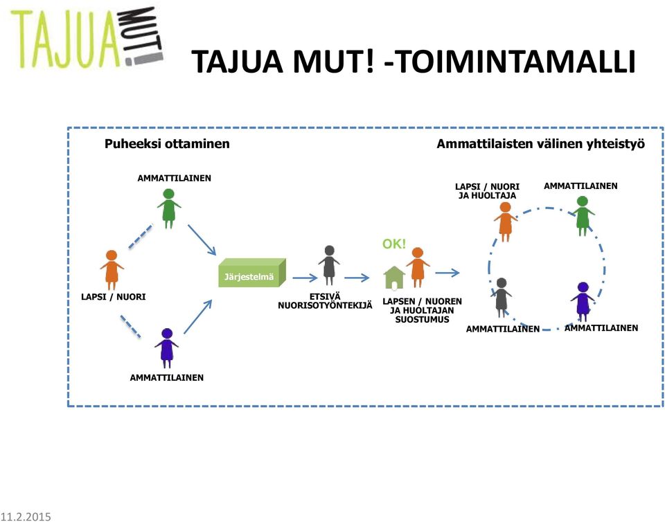 AMMATTILAINEN LAPSI / NUORI JA HUOLTAJA AMMATTILAINEN OK!