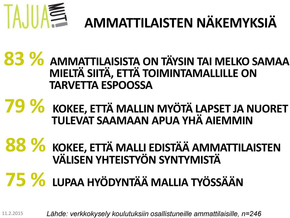 SAAMAAN APUA YHÄ AIEMMIN 88 % KOKEE, ETTÄ MALLI EDISTÄÄ AMMATTILAISTEN VÄLISEN YHTEISTYÖN