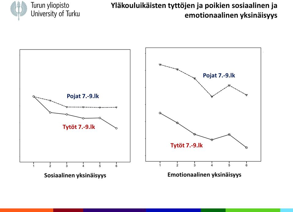 Pojat 7.-9.