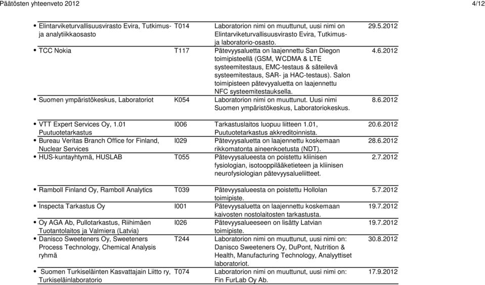 Salon toimipisteen pätevyyaluetta on laajennettu NFC systeemitestauksella. Suomen ympäristökeskus, Laboratoriot K054 Laboratorion nimi on muuttunut.