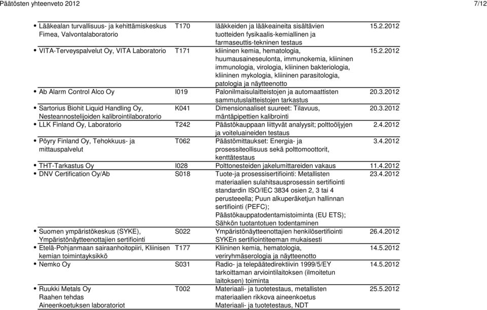 kliininen mykologia, kliininen parasitologia, patologia ja näytteenotto Ab Alarm Control Alco Oy I019 Palonilmaisulaitteistojen ja automaattisten sammutuslaitteistojen tarkastus Sartorius Biohit