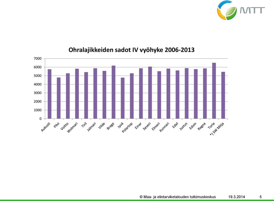 ja elintarviketalouden