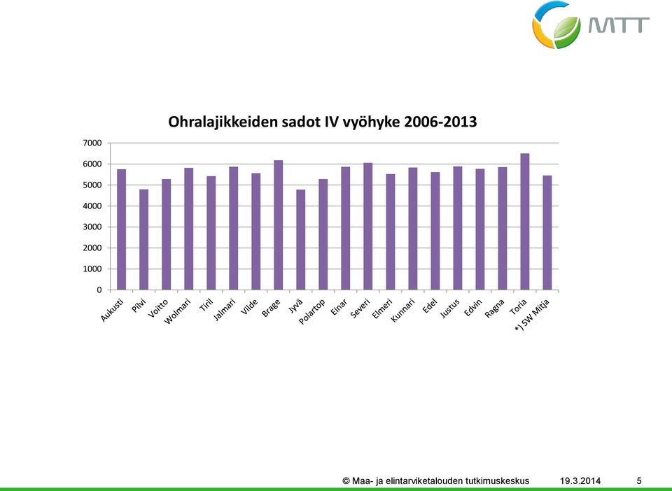 ja elintarviketalouden