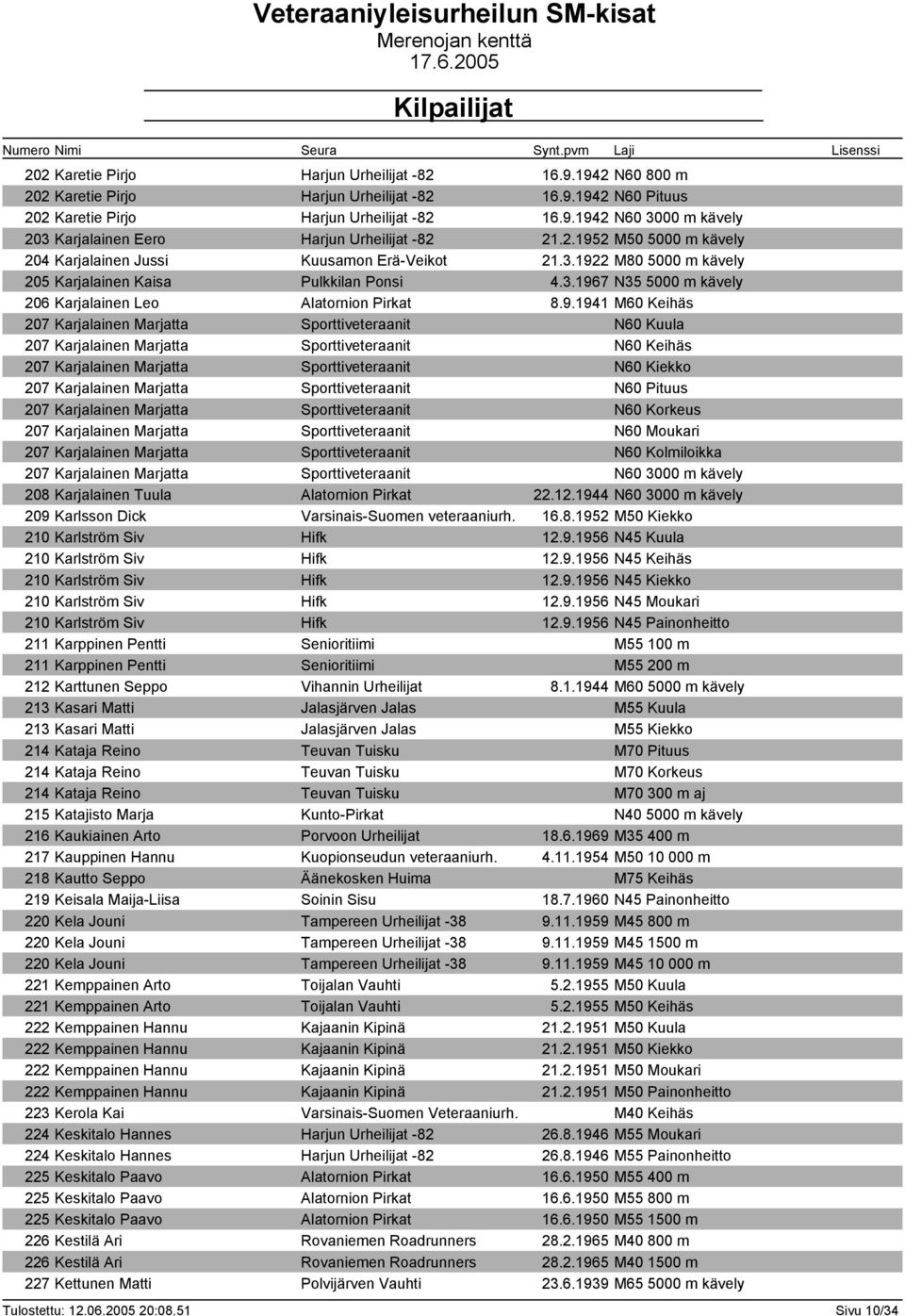 9.1941 M60 Keihäs 207 Karjalainen Marjatta Sporttiveteraanit N60 Kuula 207 Karjalainen Marjatta Sporttiveteraanit N60 Keihäs 207 Karjalainen Marjatta Sporttiveteraanit N60 Kiekko 207 Karjalainen
