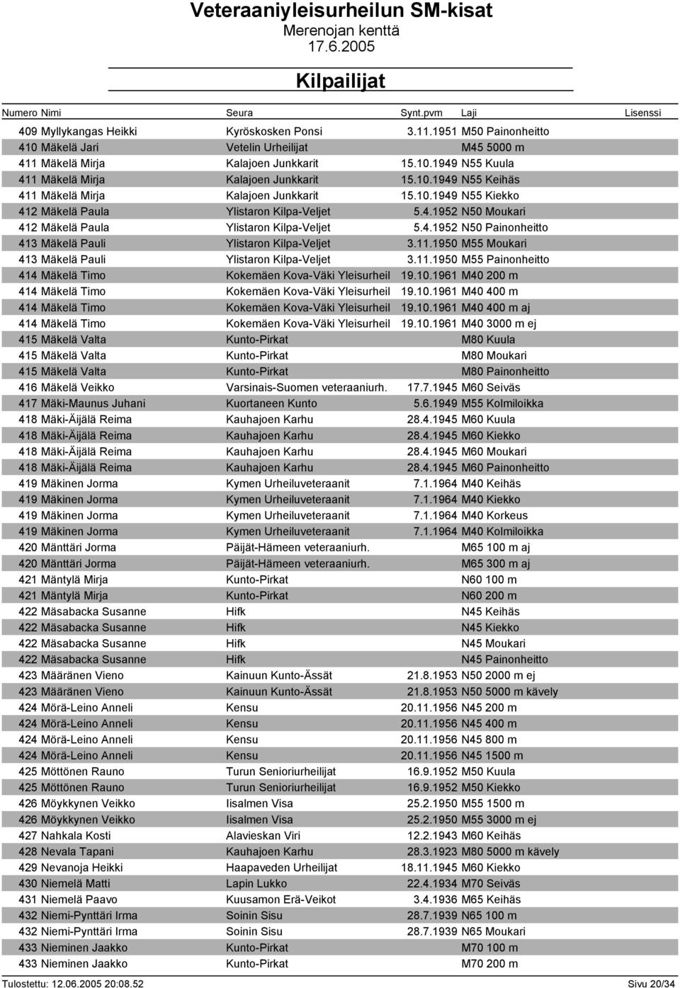 11.1950 M55 Moukari 413 Mäkelä Pauli Ylistaron Kilpa-Veljet 3.11.1950 M55 Painonheitto 414 Mäkelä Timo Kokemäen Kova-Väki Yleisurheil 19.10.