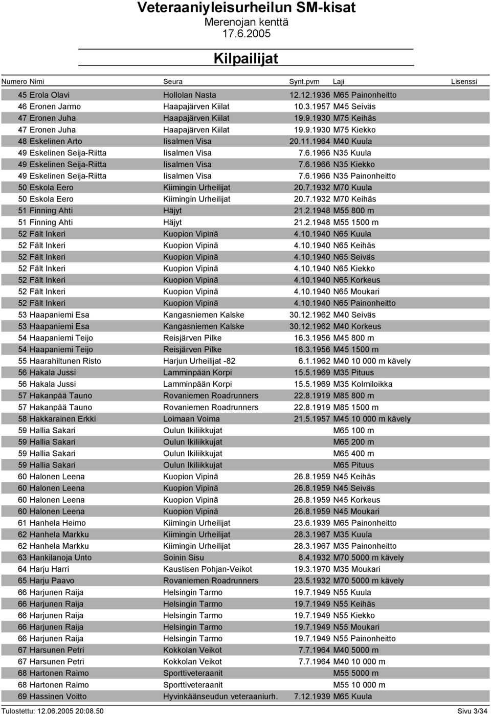 6.1966 N35 Painonheitto 50 Eskola Eero Kiimingin Urheilijat 20.7.1932 M70 Kuula 50 Eskola Eero Kiimingin Urheilijat 20.7.1932 M70 Keihäs 51 Finning Ahti Häjyt 21.2.1948 M55 800 m 51 Finning Ahti Häjyt 21.