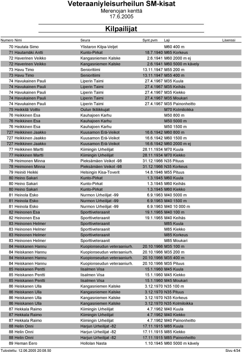 4.1967 M35 Keihäs 74 Havukainen Pauli Liperin Taimi 27.4.1967 M35 Kiekko 74 Havukainen Pauli Liperin Taimi 27.4.1967 M35 Moukari 74 Havukainen Pauli Liperin Taimi 27.4.1967 M35 Painonheitto 75