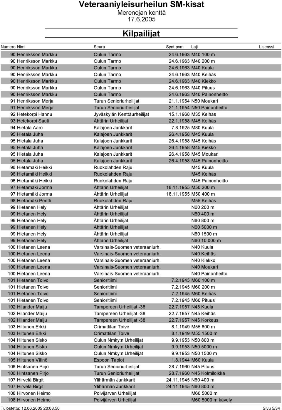 1.1954 N50 Painonheitto 92 Hetekorpi Hannu Jyväskylän Kenttäurheilijat 15.1.1968 M35 Keihäs 93 Hetekorpi Sauli Ähtärin Urheilijat 22.1.1958 M45 Keihäs 94 Hietala Aaro Kalajoen Junkkarit 7.8.1925 M80 Kuula 95 Hietala Juha Kalajoen Junkkarit 26.
