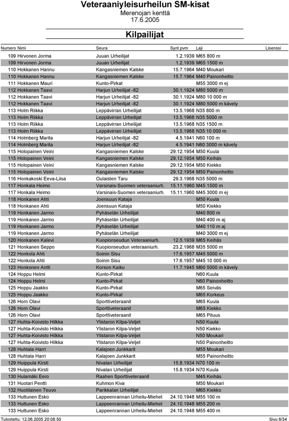 1.1924 M80 10 000 m 112 Hokkanen Taavi Harjun Urheilijat -82 30.1.1924 M80 5000 m kävely 113 Holm Riikka Leppävirran Urheilijat 13.5.1968 N35 800 m 113 Holm Riikka Leppävirran Urheilijat 13.5.1968 N35 5000 m 113 Holm Riikka Leppävirran Urheilijat 13.