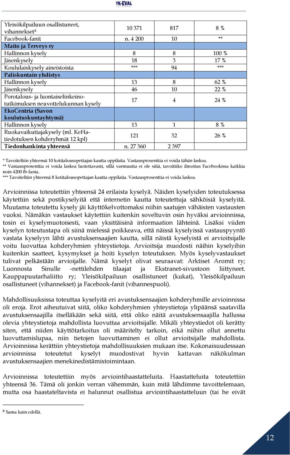 Porotalous- ja luontaiselinkeinotutkimuksen neuvottelukunnan kysely 17 4 24 % EkoCentria (Savon koulutuskuntayhtymä) Hallinnon kysely 13 1 8 % Ruokavaikuttajakysely (ml.