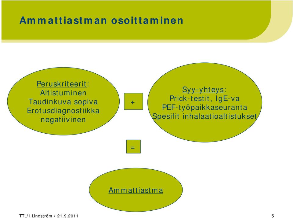 yhteys: Prick testit, IgE va PEF työpaikkaseuranta Spesifit