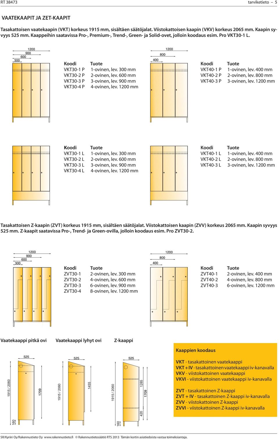 600 mm 3-ovinen, lev. 900 mm 4-ovinen, lev. 1200 mm VKT40-1 P VKT40-2 P VKT40-3 P 1-ovinen, lev. 400 mm 2-ovinen, lev. 800 mm 3-ovinen, lev.