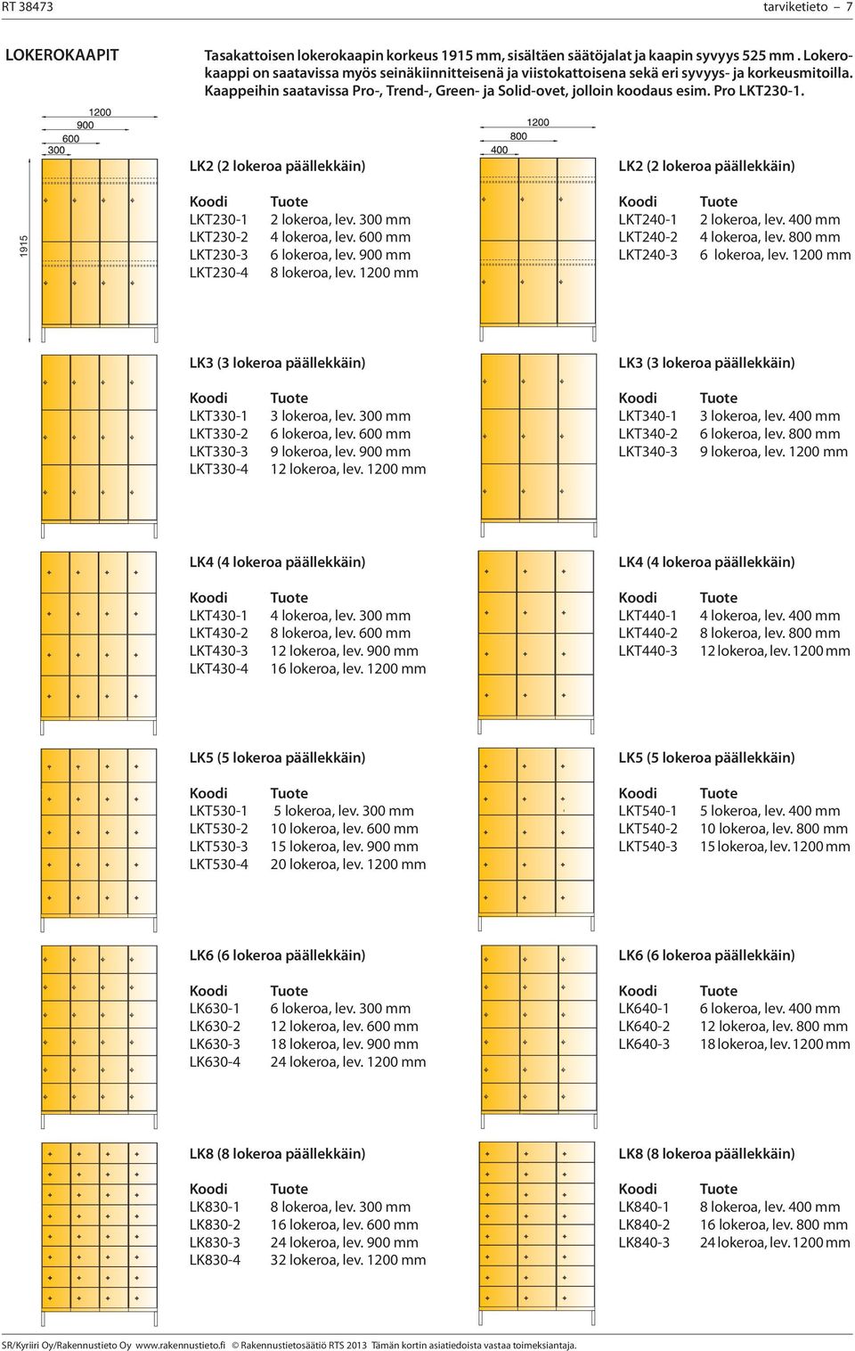 Pro LKT230-1. LK2 (2 lokeroa päällekkäin) LK2 (2 lokeroa päällekkäin) 1915 LKT230-1 LKT230-2 LKT230-3 LKT230-4 2 lokeroa, lev. 300 mm 4 lokeroa, lev. 600 mm 6 lokeroa, lev. 900 mm 8 lokeroa, lev.