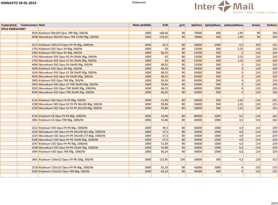 E65 Opus SH 90g, 500/ltk 1000 66,25 90 52500 500 3 110 220 1754 Ikkunakuori E65 Opus H2 SH 30x95 80g, 500/ltk 1000 65 80 52500 500 2,25 110 220 1755 Ikkunakuori E65 Opus V2 SH 30x95 80g, 500/ltk 1000