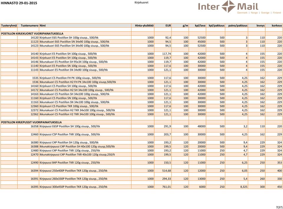 , 500/ltk 1000 94,5 100 52500 500 3 110 220 14140 Kirjekuori E5 Postillon SH 100g sisusp., 500/ltk 1000 117,74 100 42000 500 4 155 220 14143 Kirjekuori E5 Postillon SH 100g sisusp.