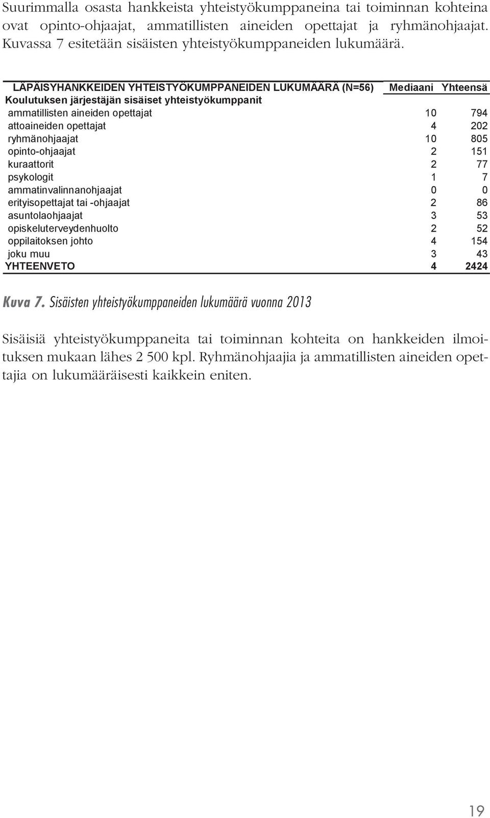 LÄPÄISYHANKKEIDEN YHTEISTYÖKUMPPANEIDEN LUKUMÄÄRÄ (N=56) Mediaani Yhteensä Koulutuksen järjestäjän sisäiset yhteistyökumppanit ammatillisten aineiden opettajat 10 794 attoaineiden opettajat 4 202