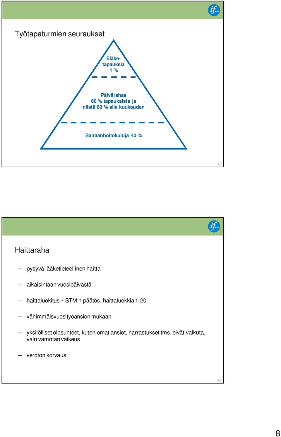 vuosipäivästä haittaluokitus ~ STM:n päätös, haittaluokkia 1-20 vähimmäisvuosityöansion mukaan