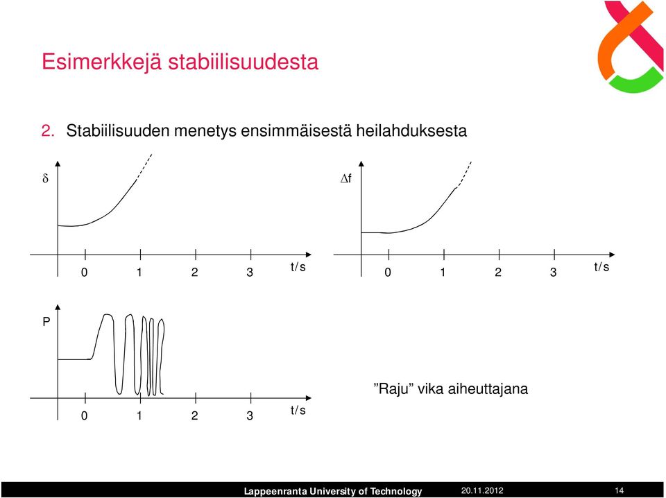 heilahduksesta f 0 1 3 t/s 0 1 3 t/s