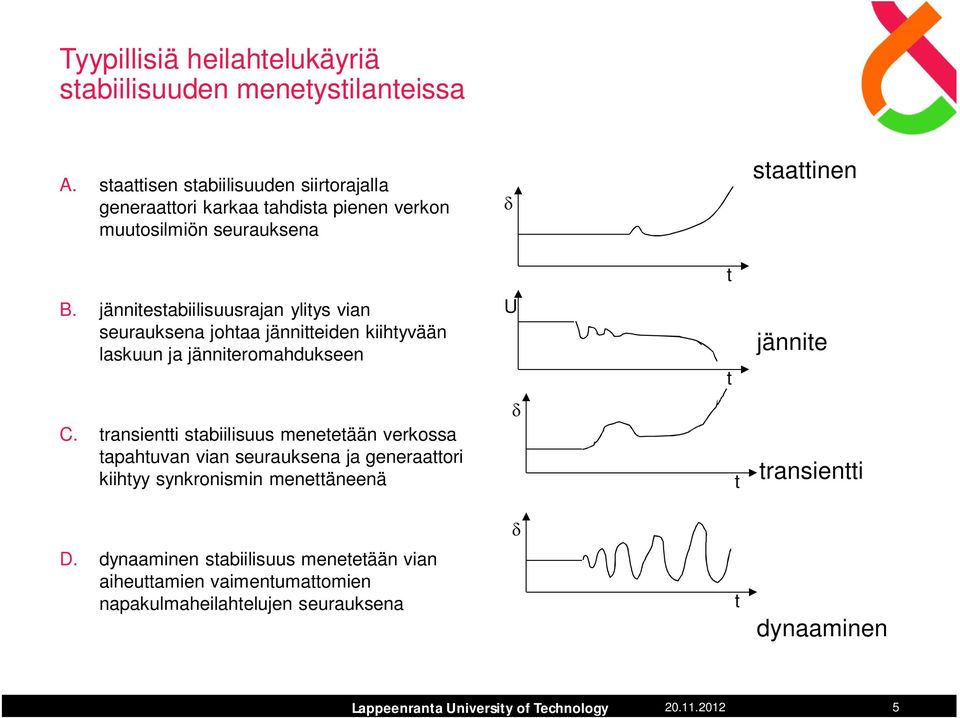 jännitestabiilisuusrajan ylitys vian seurauksena johtaa jännitteiden kiihtyvään laskuun ja jänniteromahdukseen U t jännite C.