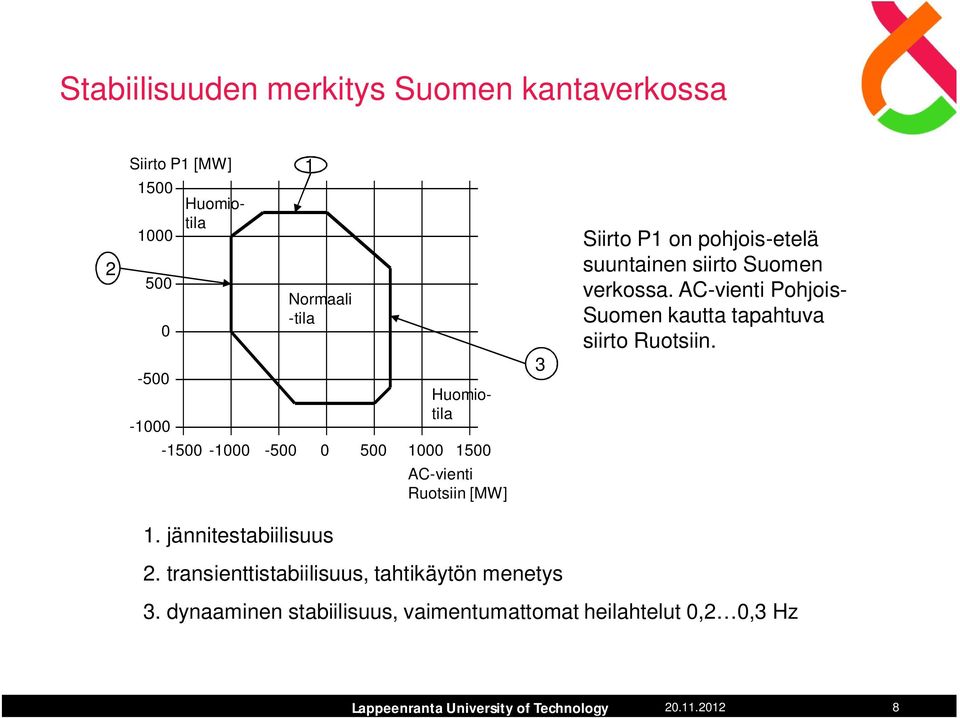 AC-vienti ohjois- Suomen kautta tapahtuva siirto Ruotsiin.