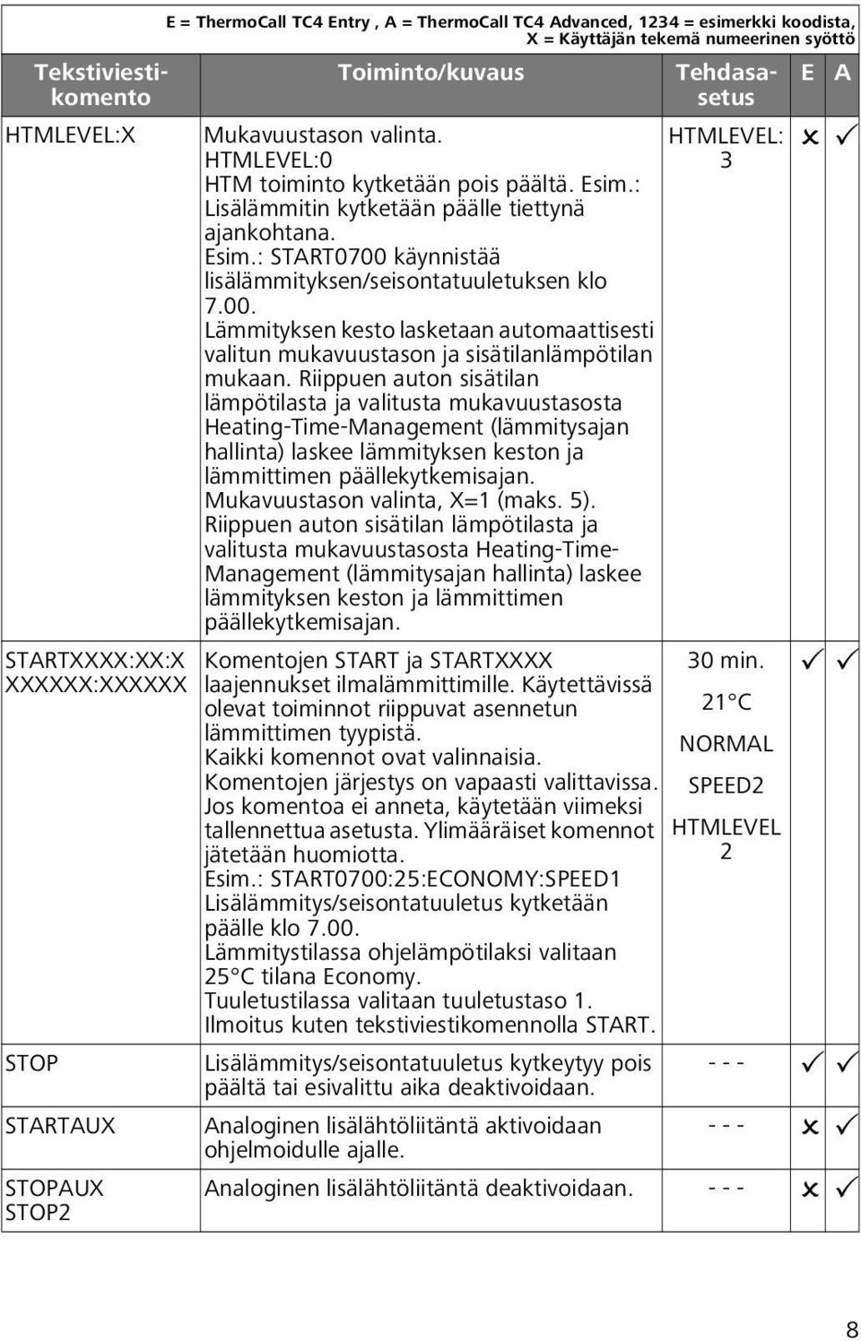 käynnistää lisälämmityksen/seisontatuuletuksen klo 7.00. Lämmityksen kesto lasketaan automaattisesti valitun mukavuustason ja sisätilanlämpötilan mukaan.