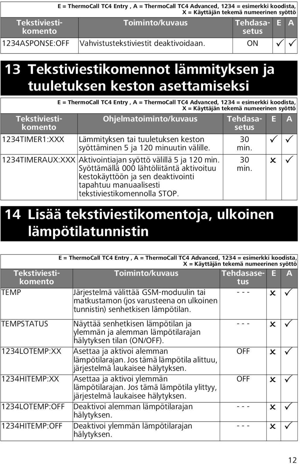 1234LOTEMP:XX Asettaa ja aktivoi alemman lämpötilarajan. Jos tämä lämpötila alittuu, OFF järjestelmä laukaisee hälytyksen. 1234HITEMP:XX Asettaa ja aktivoi ylemmän lämpötilarajan.