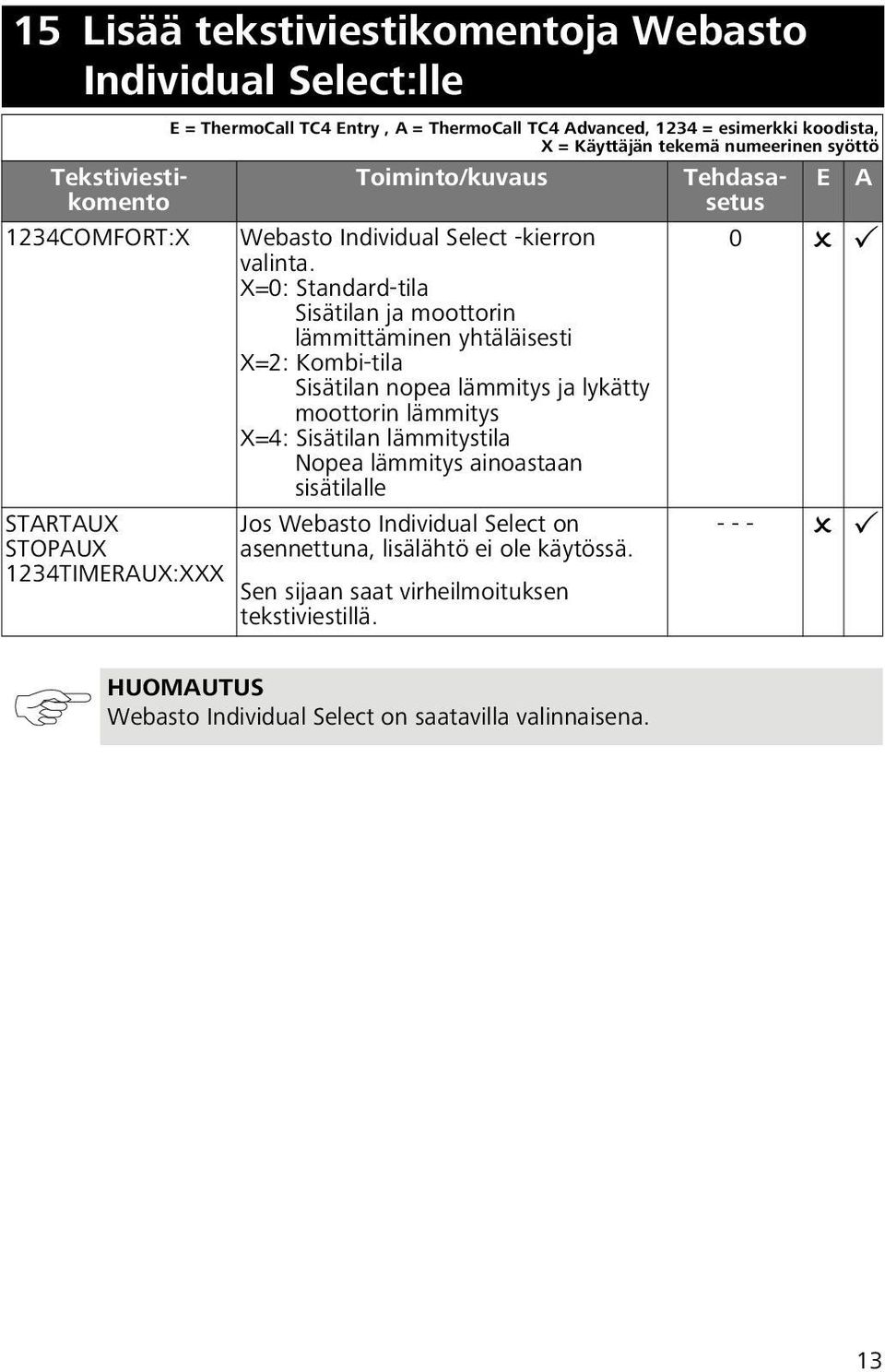 X=0: Standard-tila Sisätilan ja moottorin lämmittäminen yhtäläisesti X=2: Kombi-tila Sisätilan nopea lämmitys ja lykätty moottorin lämmitys X=4: Sisätilan lämmitystila