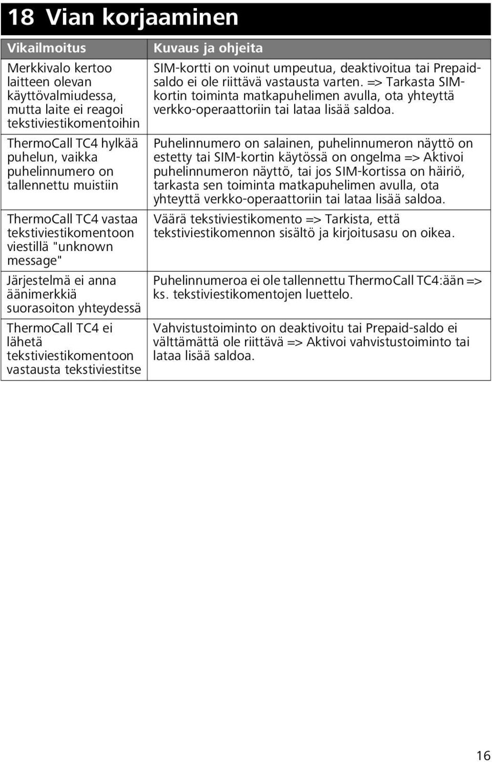 tekstiviestikomentoon vastausta tekstiviestitse SIM-kortti on voinut umpeutua, deaktivoitua tai Prepaidsaldo ei ole riittävä vastausta varten.