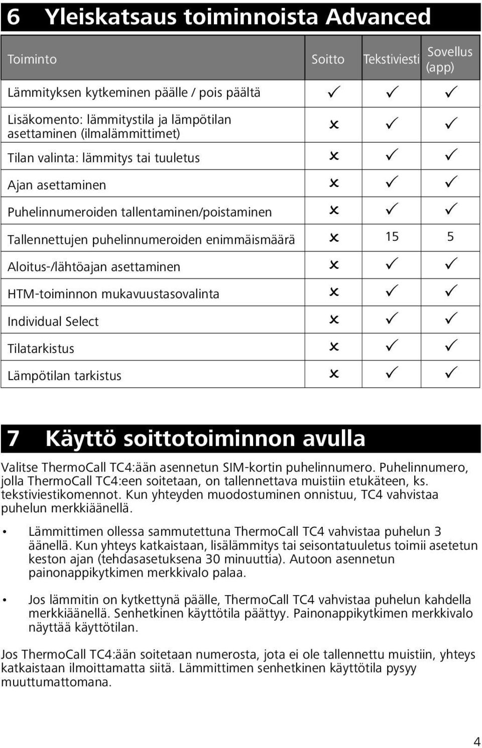 mukavuustasovalinta Individual Select Tilatarkistus Lämpötilan tarkistus 7 Käyttö soittotoiminnon avulla Valitse ThermoCall TC4:ään asennetun SIM-kortin puhelinnumero.