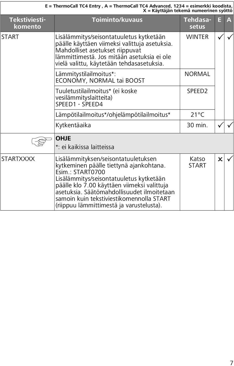 Lämmitystilailmoitus*: NORMAL ECONOMY, NORMAL tai BOOST Tuuletustilailmoitus* (ei koske SPEED2 vesilämmityslaitteita) SPEED1 - SPEED4 Lämpötilailmoitus*/ohjelämpötilailmoitus* 21 C Kytkentäaika 30