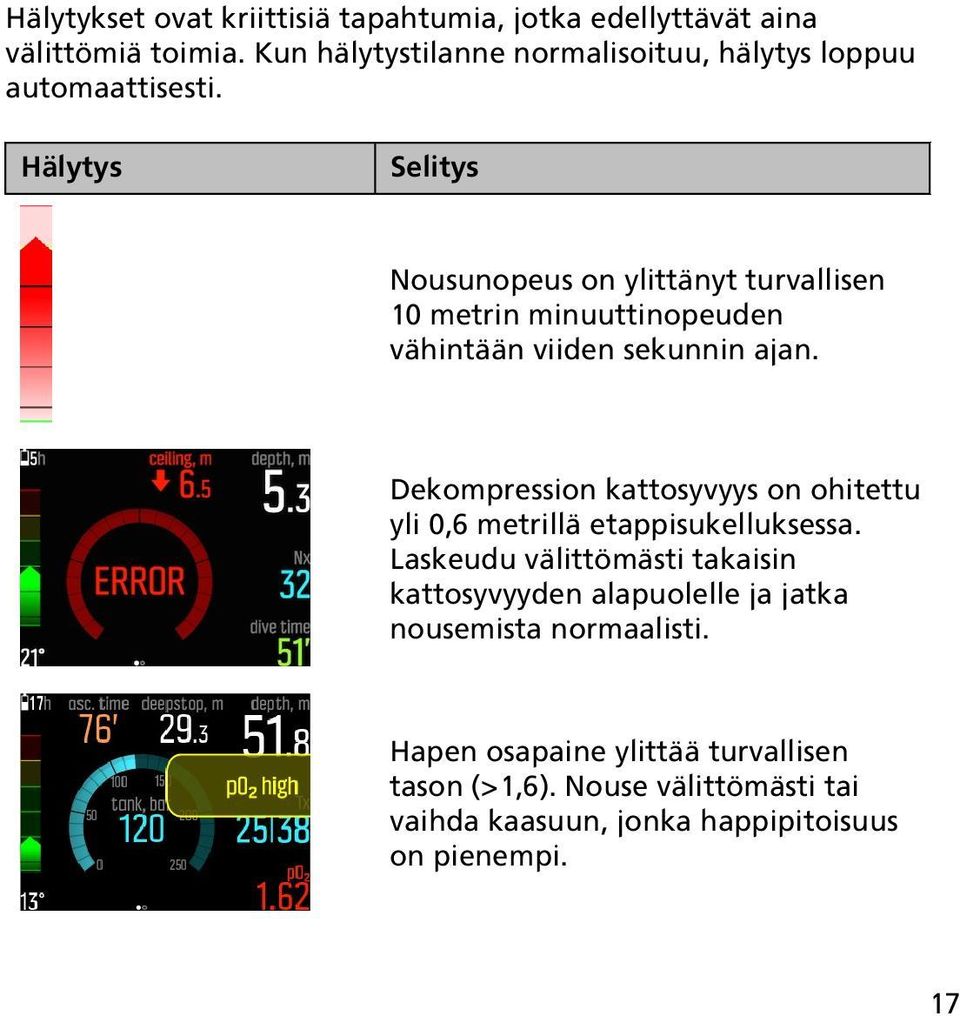 Hälytys Selitys Nousunopeus on ylittänyt turvallisen 10 metrin minuuttinopeuden vähintään viiden sekunnin ajan.