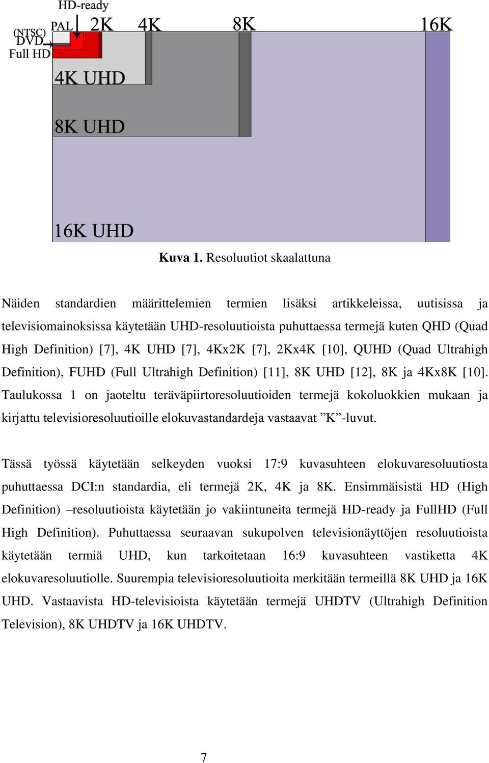 Definition) [7], 4K UHD [7], 4Kx2K [7], 2Kx4K [10], QUHD (Quad Ultrahigh Definition), FUHD (Full Ultrahigh Definition) [11], 8K UHD [12], 8K ja 4Kx8K [10].