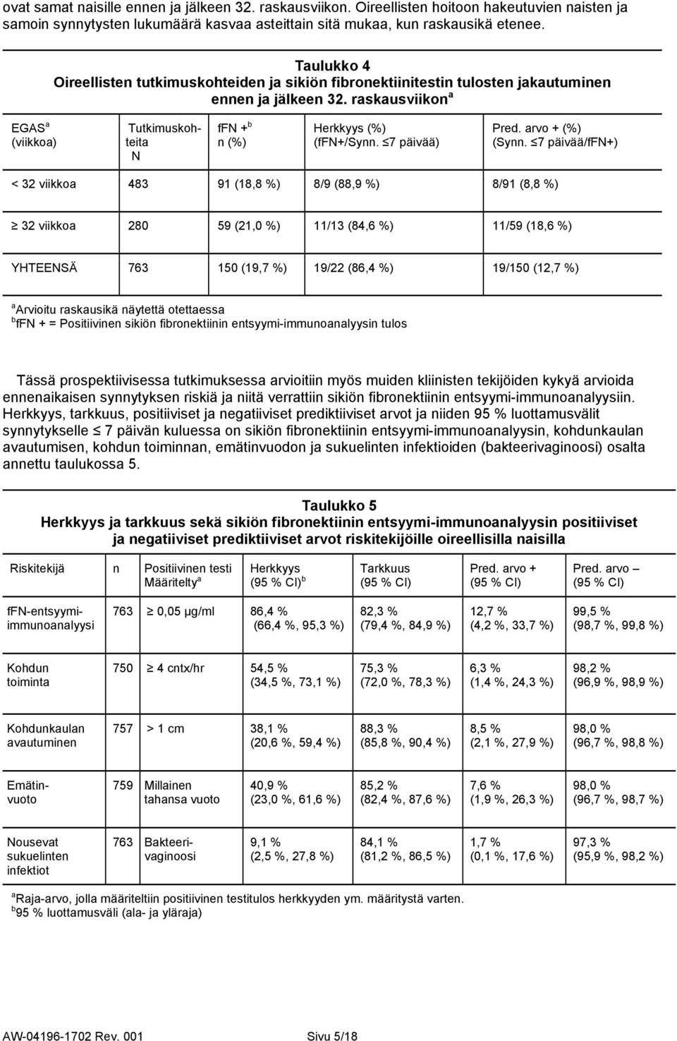 raskausviikon a EGAS a (viikkoa) Tutkimuskohteita N ffn + b n (%) Herkkyys (%) (ffn+/synn. 7 päivää) Pred. arvo + (%) (Synn.