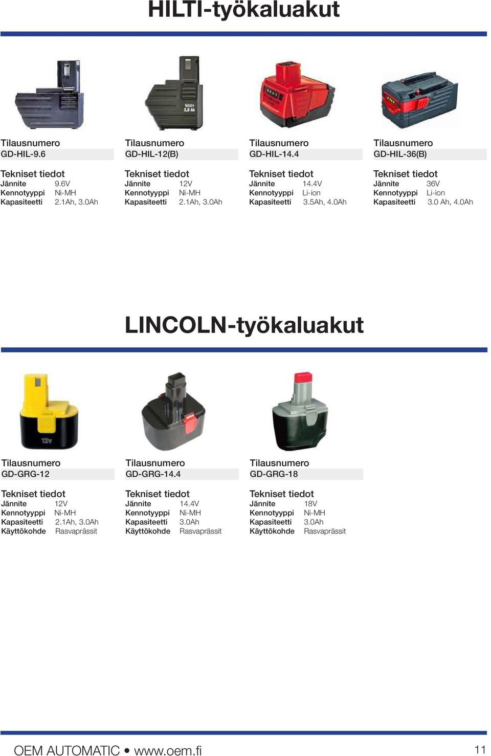 0Ah LINCOLN-työkaluakut GD-GRG-12 Käyttökohde Rasvaprässit GD-GRG-14.