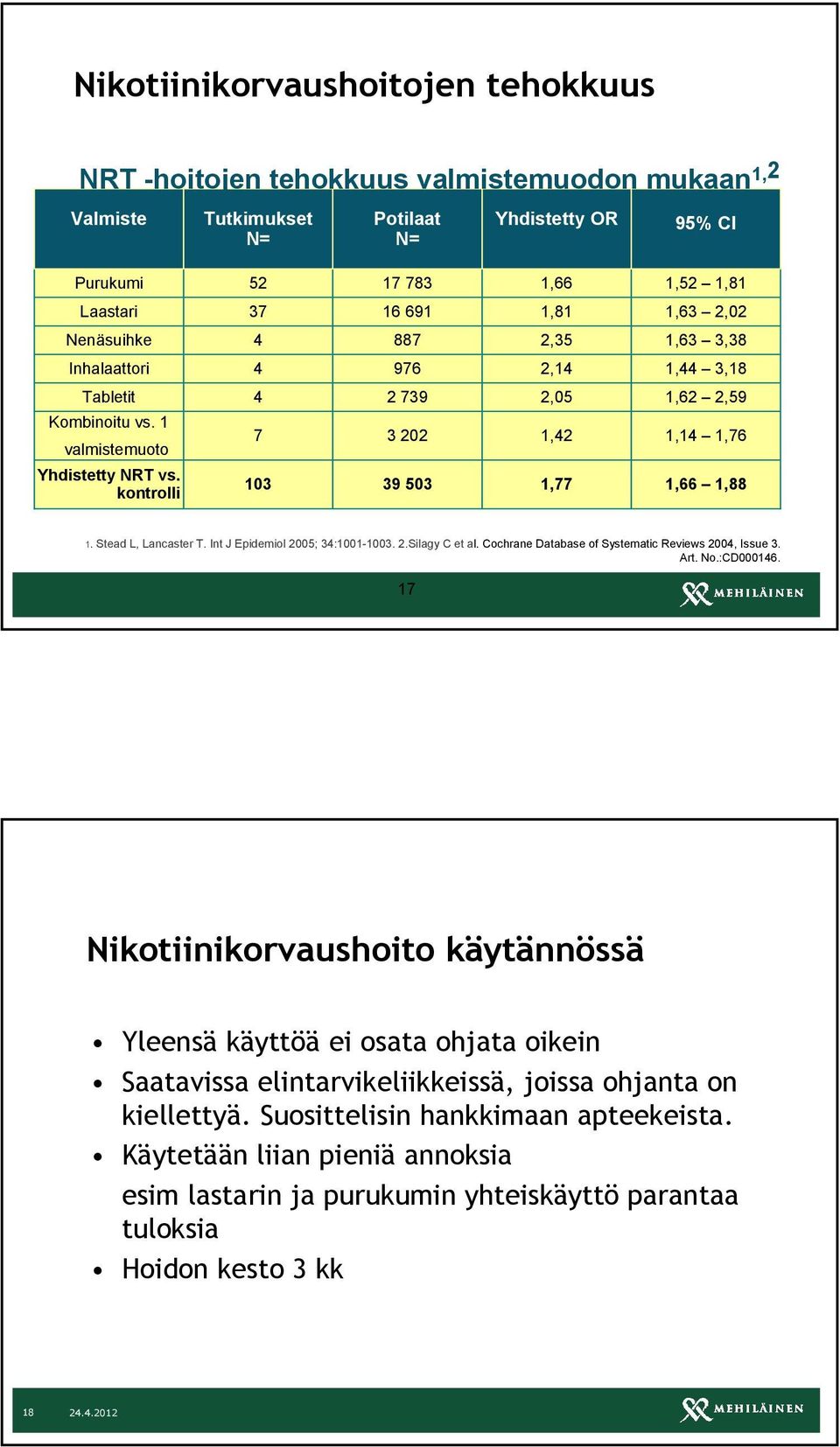 kontrolli 4 7 103 2 739 3 202 39 503 2,05 1,42 1,77 1,62 2,59 1,14 1,76 1,66 1,88 1. Stead L, Lancaster T. Int J Epidemiol 2005; 34:1001-1003. 2.Silagy C et al.